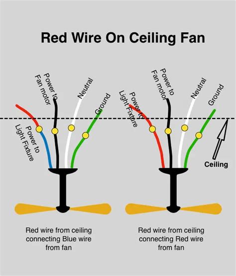 red wire coming out of junction box|ceiling light box red wire.